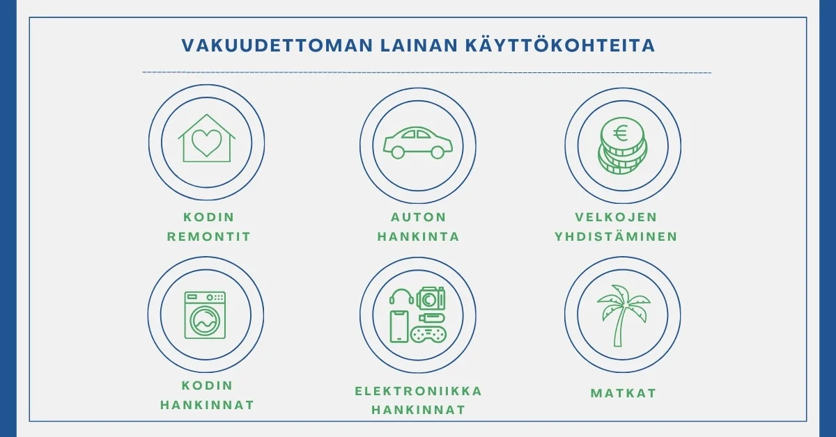 Vakuudettoman lainan eri käyttötarkoituksia