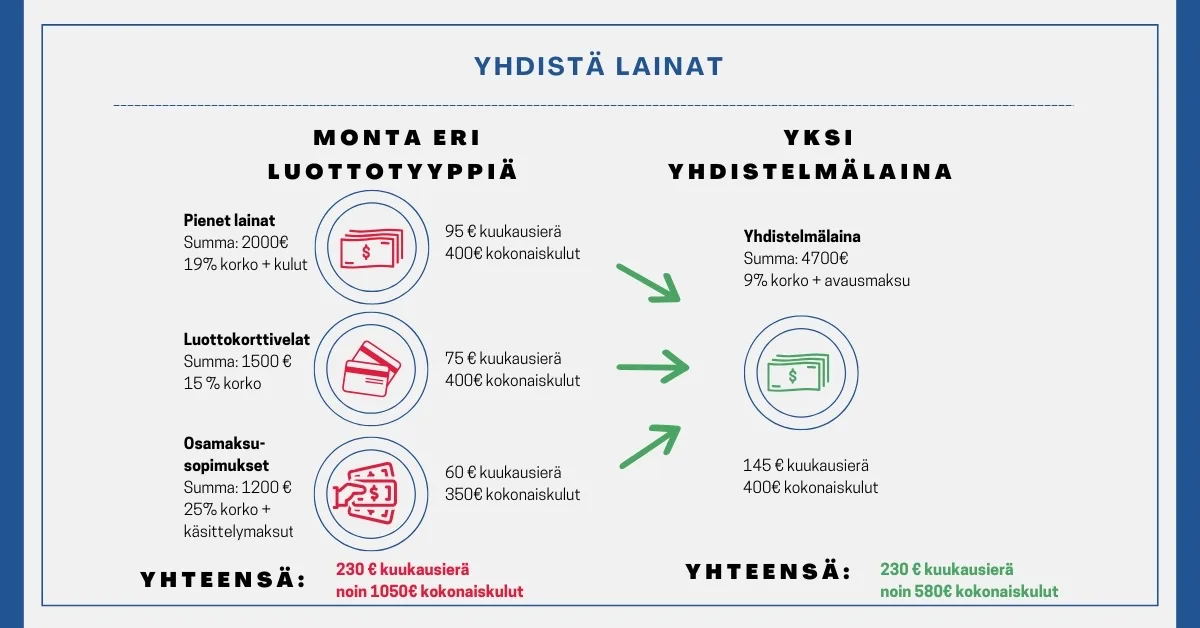 Yhdistelylainan hyödy selkeästi esitettynä